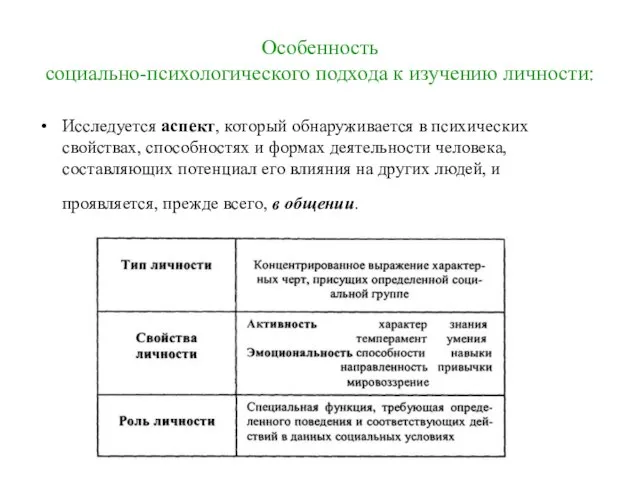 Особенность социально-психологического подхода к изучению личности: Исследуется аспект, который обнаруживается в