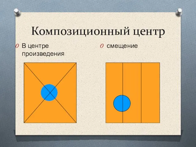 Композиционный центр В центре произведения смещение