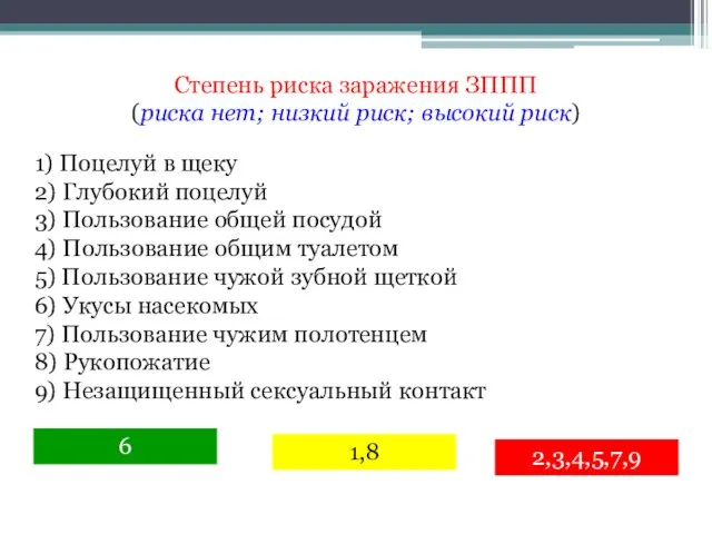 Степень риска заражения ЗППП (риска нет; низкий риск; высокий риск) 1)