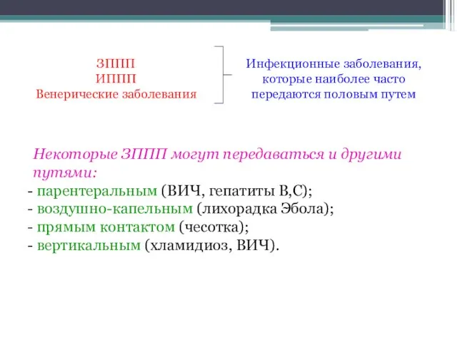 ЗППП ИППП Венерические заболевания Инфекционные заболевания, которые наиболее часто передаются половым