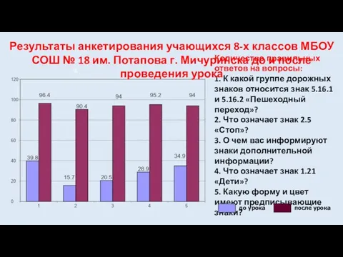 Количество правильных ответов на вопросы: 1. К какой группе дорожных знаков