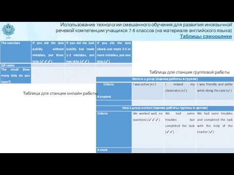 Таблица для станции онлайн работы Таблица для станции групповой работы Использование