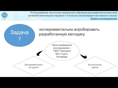 Задача 7 экспериментально апробировать разработанную методику Экспериментальная группа База проведения исследования