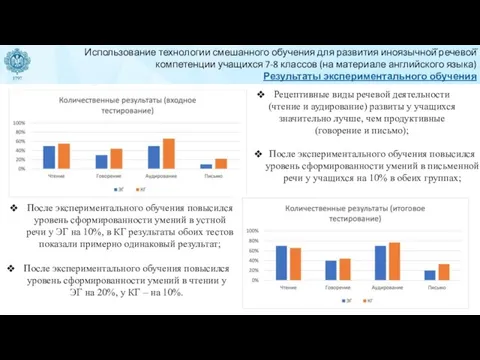 Использование технологии смешанного обучения для развития иноязычной̆ речевой̆ компетенции учащихся 7-8