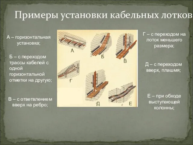 Примеры установки кабельных лотков А Б В Г Д Е А