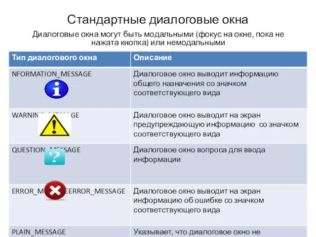 Стандартные диалоговые окна Диалоговые окна могут быть модальными или немодальными Диалоговые