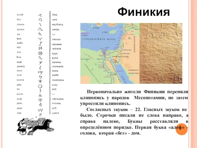 Финикия Первоначально жители Финикии переняли клинопись у народов Месопотамии, но затем