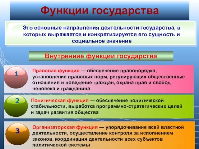 Функции государства Внутренние функции государства Правовая функция — обеспечение правопорядка, установление