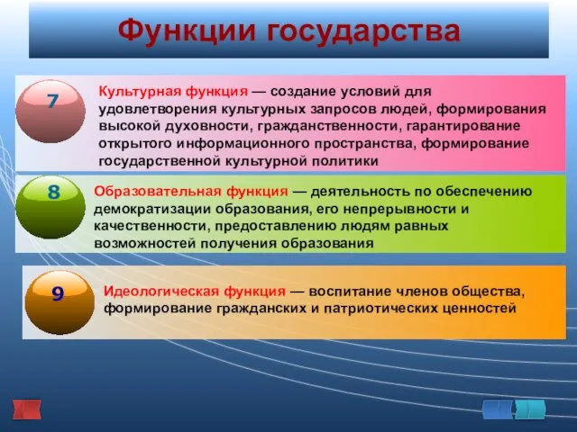 Функции государства Культурная функция — создание условий для удовлетворения культурных запросов