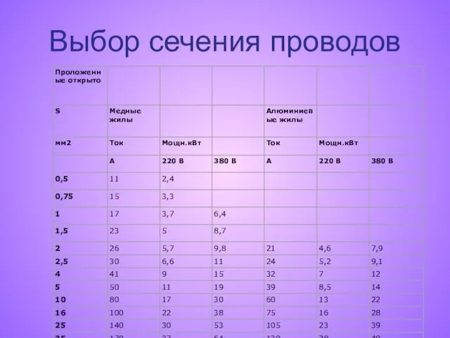 Выбор сечения проводов