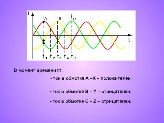 В момент времени t1: - ток в обмотке А –Х –