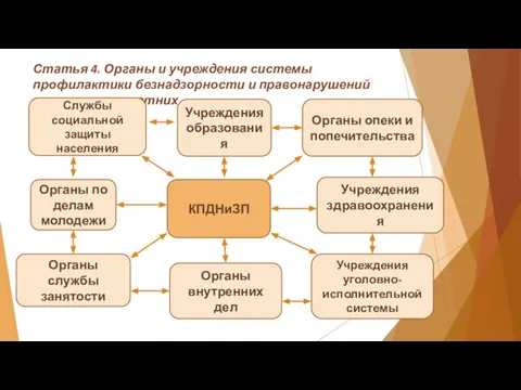 Статья 4. Органы и учреждения системы профилактики безнадзорности и правонарушений несовершеннолетних