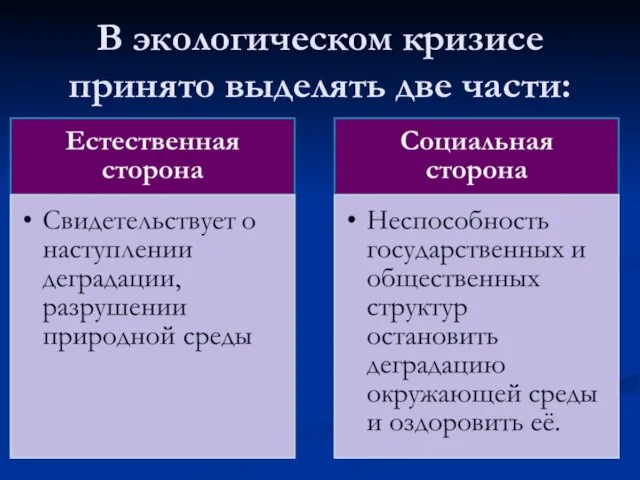 В экологическом кризисе принято выделять две части: