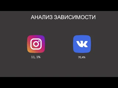 АНАЛИЗ ЗАВИСИМОСТИ