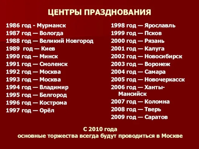 ЦЕНТРЫ ПРАЗДНОВАНИЯ 1986 год - Мурманск 1987 год — Вологда 1988