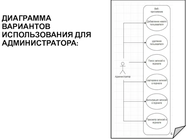 ДИАГРАММА ВАРИАНТОВ ИСПОЛЬЗОВАНИЯ ДЛЯ АДМИНИСТРАТОРА: