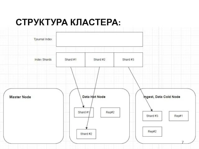 СТРУКТУРА КЛАСТЕРА: