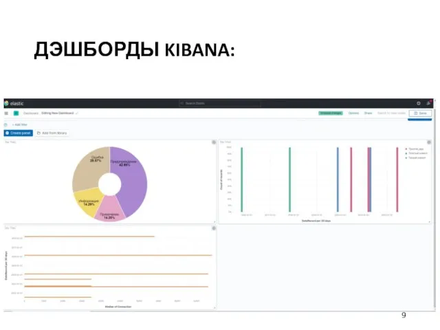 ДЭШБОРДЫ KIBANA: