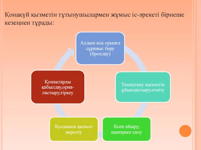 Қонақүй қызметін тұтынушылармен жұмыс іс-әрекеті бірнеше кезеңнен тұрады: