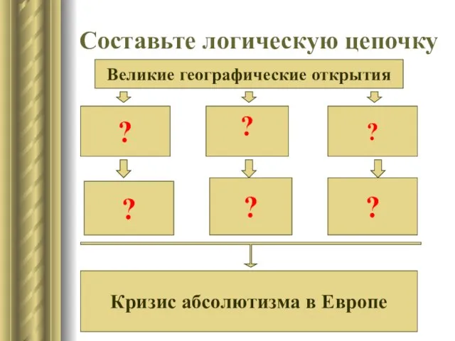 Составьте логическую цепочку Великие географические открытия ? ? ? ? ? ? Кризис абсолютизма в Европе