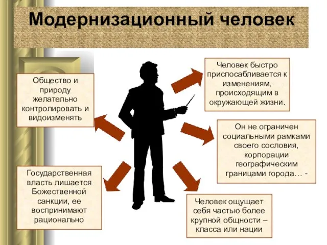 Модернизационный человек Общество и природу желательно контролировать и видоизменять Государственная власть