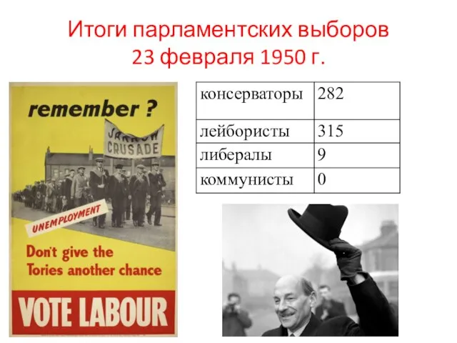 Итоги парламентских выборов 23 февраля 1950 г.