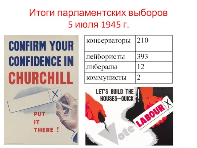 Итоги парламентских выборов 5 июля 1945 г.