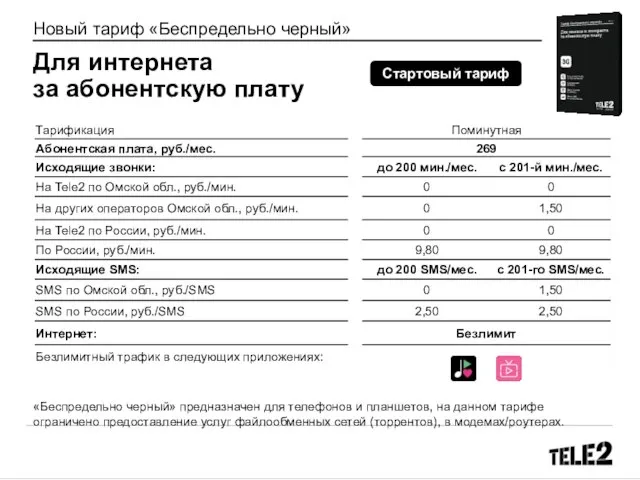 Новый тариф «Беспредельно черный» Для интернета за абонентскую плату «Беспредельно черный»