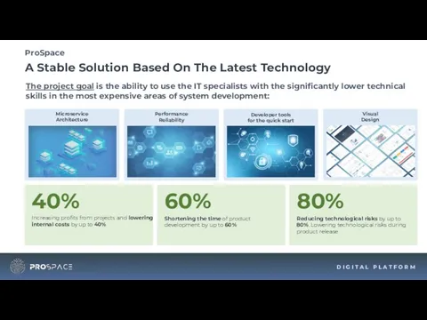 A Stable Solution Based On The Latest Technology ProSpace The project