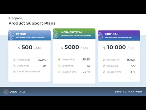 Product Support Plans ProSpace D I G I T A L