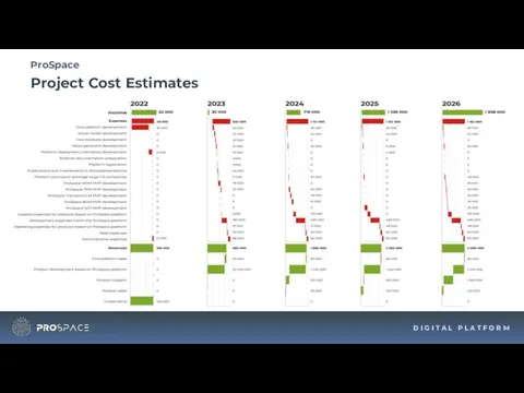 Project Cost Estimates ProSpace D I G I T A L
