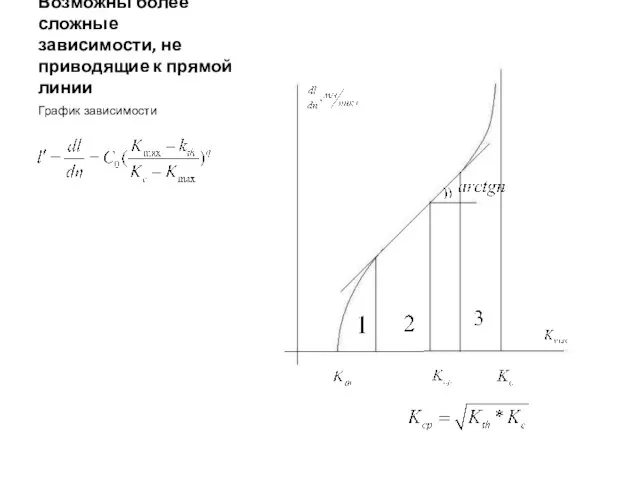 Возможны более сложные зависимости, не приводящие к прямой линии График зависимости
