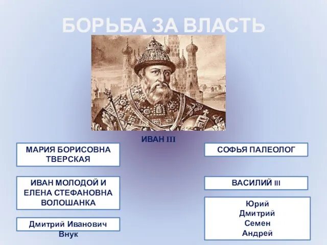 БОРЬБА ЗА ВЛАСТЬ ИВАН III МАРИЯ БОРИСОВНА ТВЕРСКАЯ ИВАН МОЛОДОЙ И