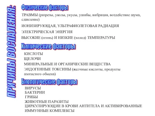 ПРИЧИНЫ ВОСПАЛЕНИЯ: Физические факторы Химические факторы Биологические факторы ТРАВМЫ (разрезы, уколы,