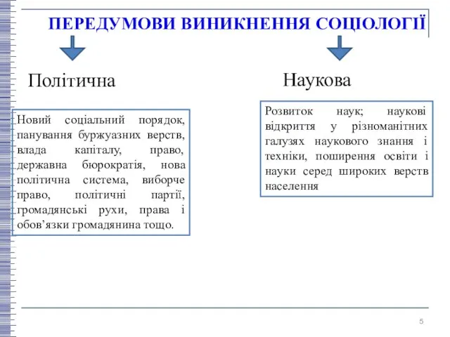 ПЕРЕДУМОВИ ВИНИКНЕННЯ СОЦІОЛОГІЇ Політична Новий соцiaльний порядок, пaнувaння буржуaзних верств, влaдa