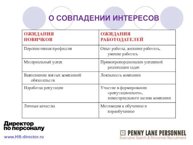 О СОВПАДЕНИИ ИНТЕРЕСОВ www.HR-director.ru