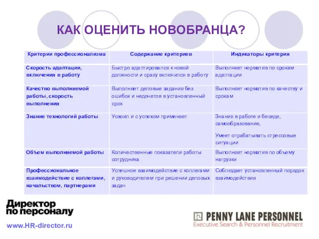 КАК ОЦЕНИТЬ НОВОБРАНЦА? www.HR-director.ru