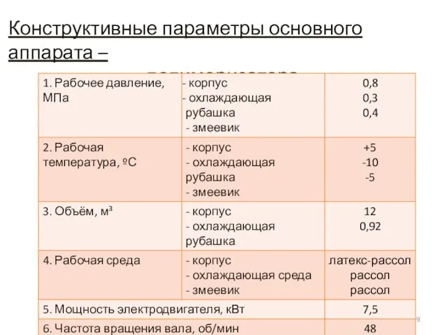 Конструктивные параметры основного аппарата – полимеризатора.