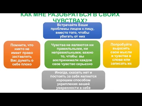 КАК МНЕ РАЗОБРАТЬСЯ В СВОИХ ЧУВСТВАХ? Чувства не являются ни правильными,