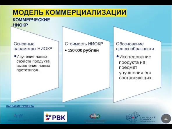 МОДЕЛЬ КОММЕРЦИАЛИЗАЦИИ НАЗВАНИЕ ПРОЕКТА КОММЕРЧЕСКИЕ НИОКР