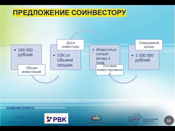 ПРЕДЛОЖЕНИЕ СОИНВЕСТОРУ НАЗВАНИЕ ПРОЕКТА