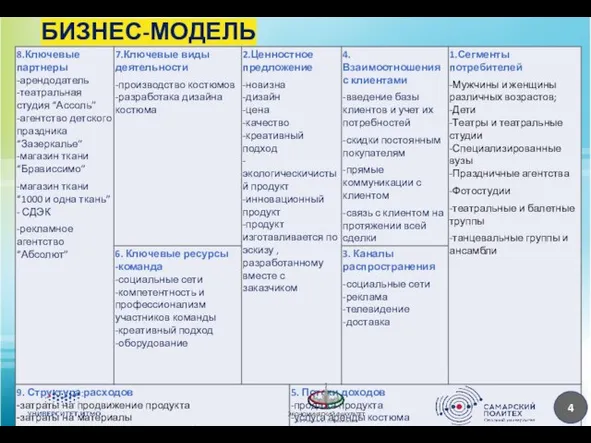 НАЗВАНИЕ ПРОЕКТА БИЗНЕС-МОДЕЛЬ