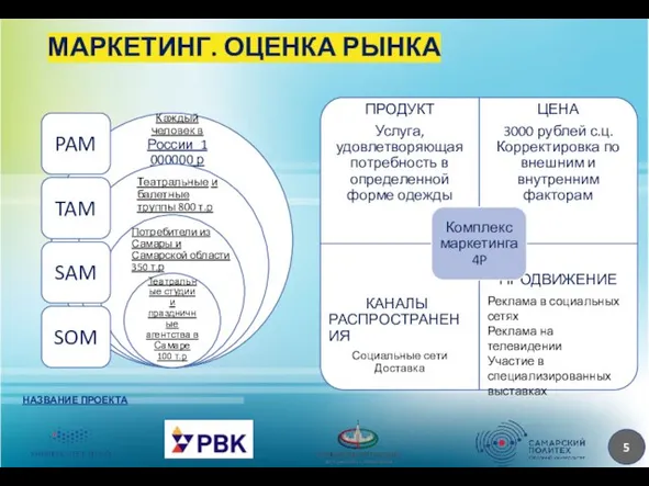 МАРКЕТИНГ. ОЦЕНКА РЫНКА НАЗВАНИЕ ПРОЕКТА