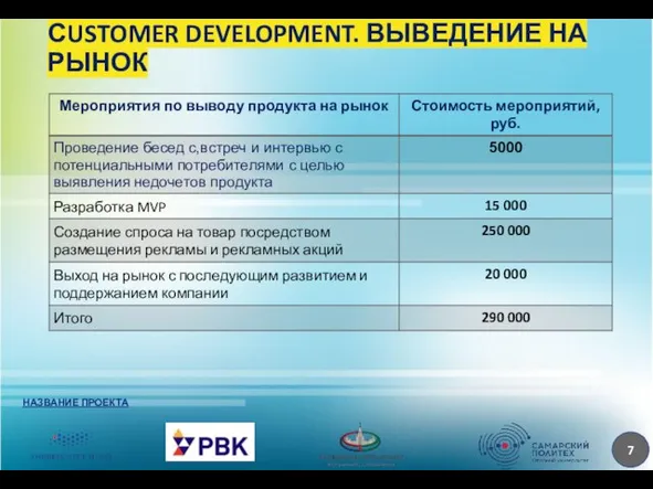 СUSTOMER DEVELOPMENT. ВЫВЕДЕНИЕ НА РЫНОК НАЗВАНИЕ ПРОЕКТА