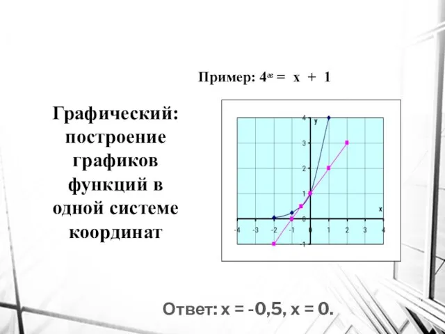 Ответ: х = -0,5, х = 0. Графический: построение графиков функций