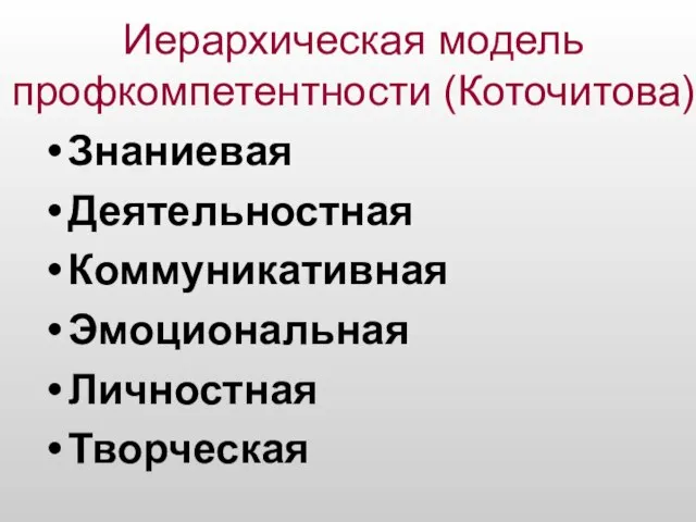 Иерархическая модель профкомпетентности (Коточитова) Знаниевая Деятельностная Коммуникативная Эмоциональная Личностная Творческая