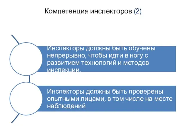 Компетенция инспекторов (2)