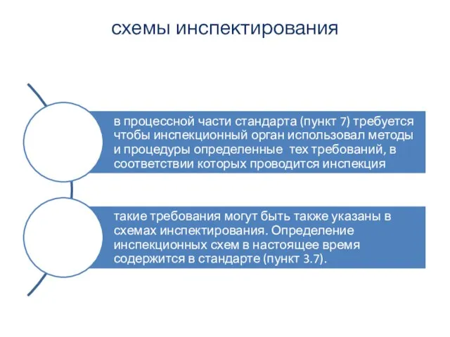 схемы инспектирования