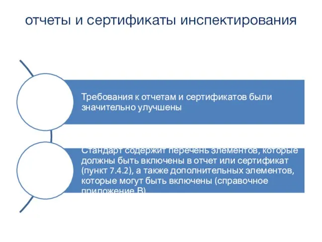 отчеты и сертификаты инспектирования