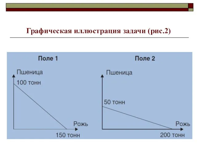 Графическая иллюстрация задачи (рис.2)